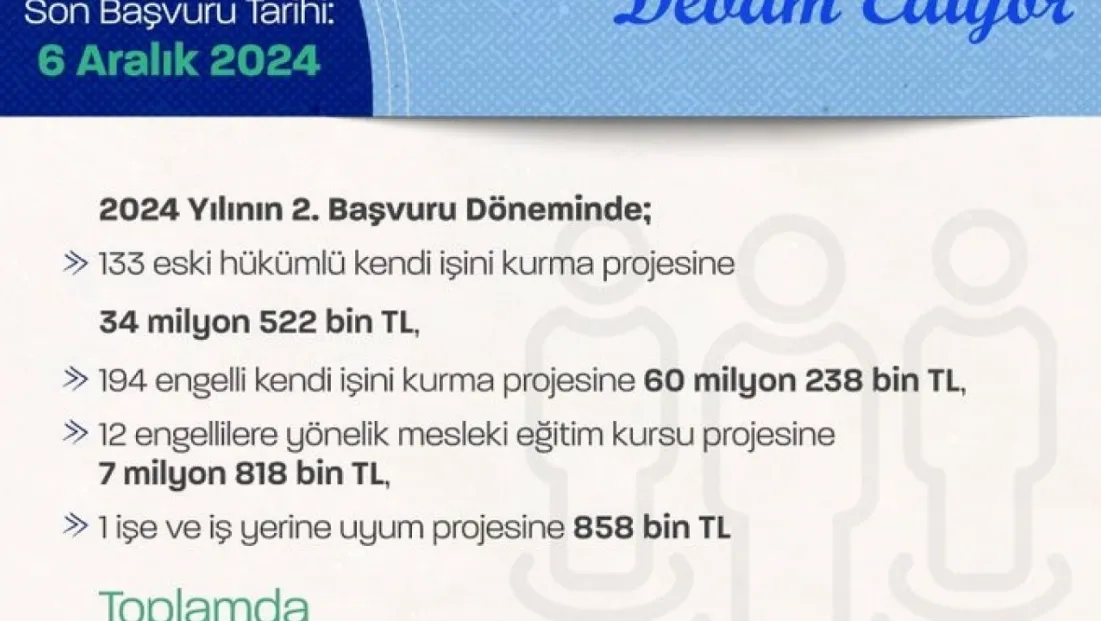 Bakan Işıkhan: 'Kendi işini kurmak isteyen engelli ve eski hükümlülere 340 proje için 103 milyon 436 bin lira kaynak tahsis ettik'