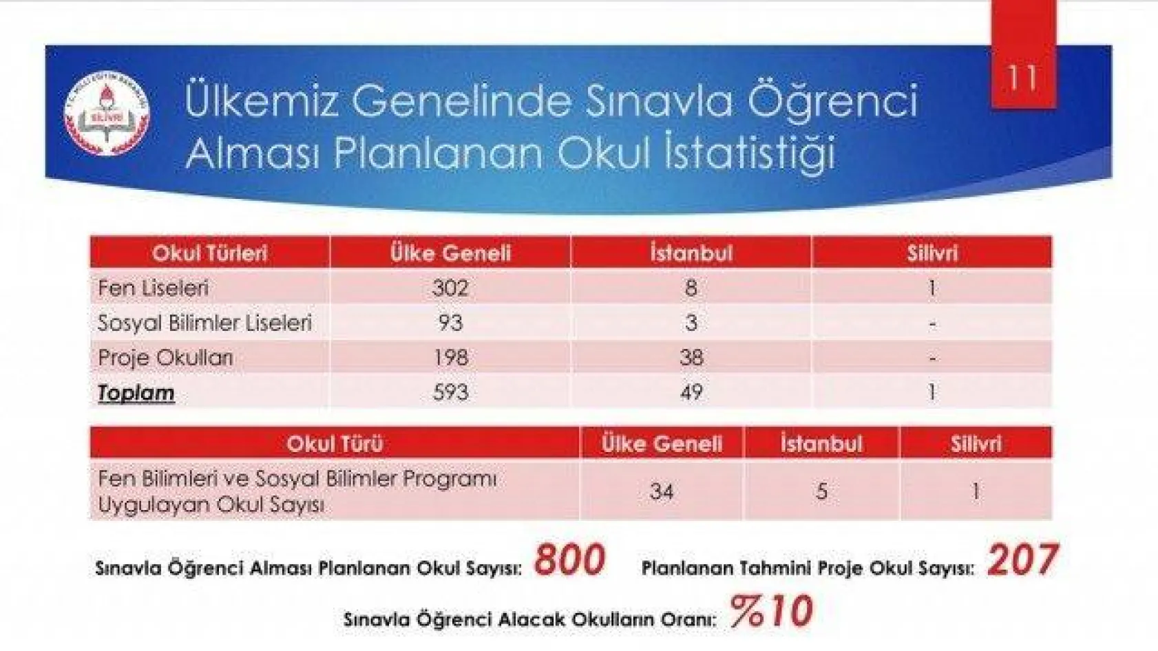 Liseye Kayıt Uygulaması tanıtım kitapçığı yayınlandı