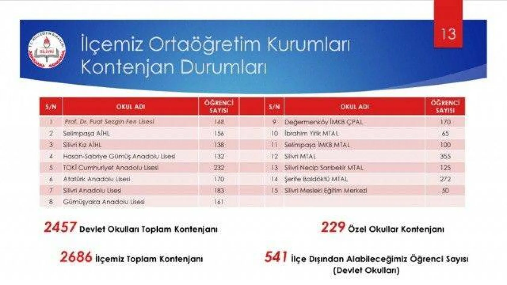 Liseye Kayıt Uygulaması tanıtım kitapçığı yayınlandı