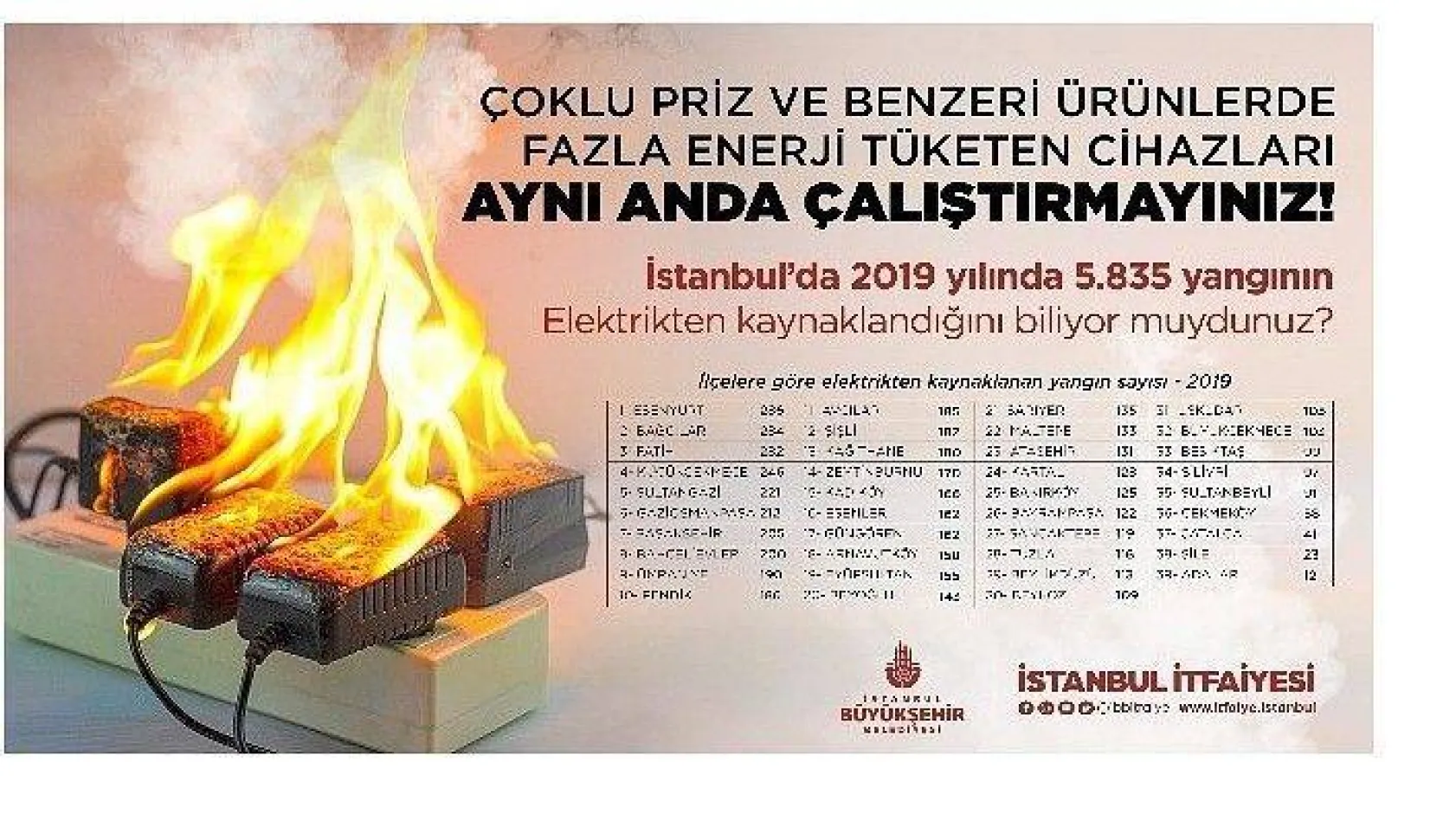 İstanbul'da 5 bin 835 yangın elektrikten kaynaklandı