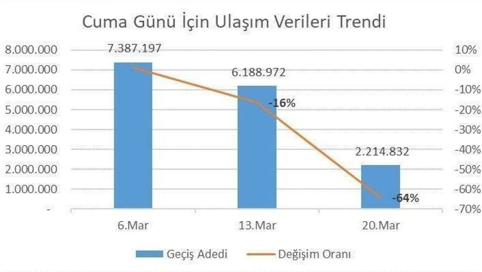 (Özel) İstanbul'da toplu ulaşım kullanımı yüzde 64 oranında düştü