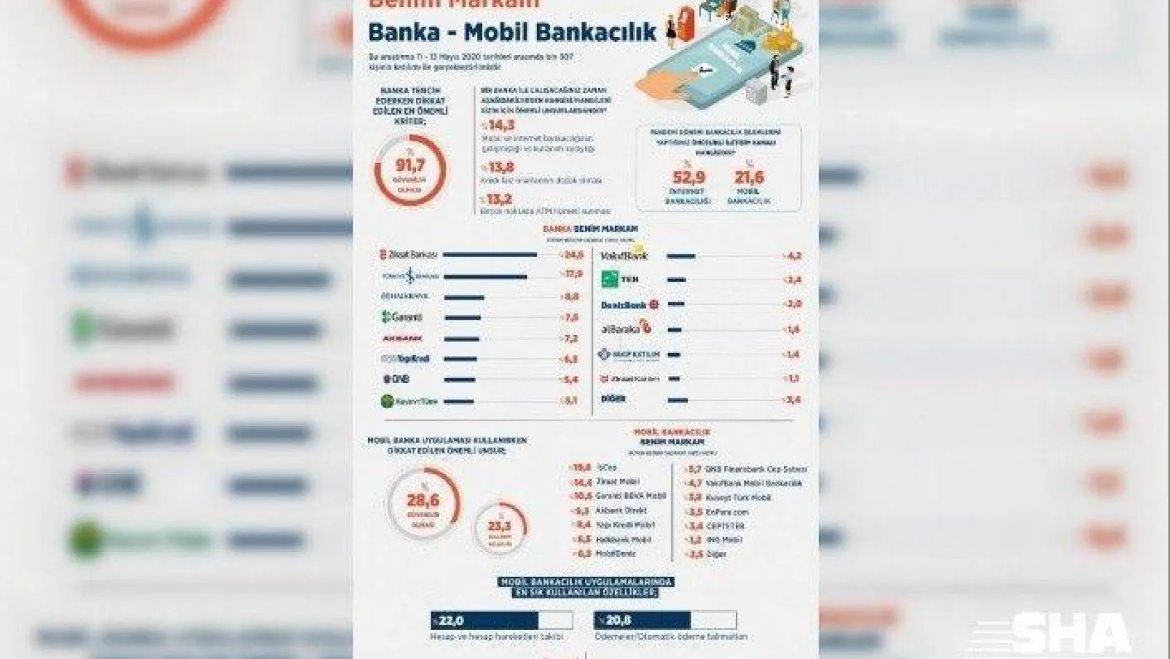 Türkiye'nin 'Benim'sediği bankalar belli oldu:
