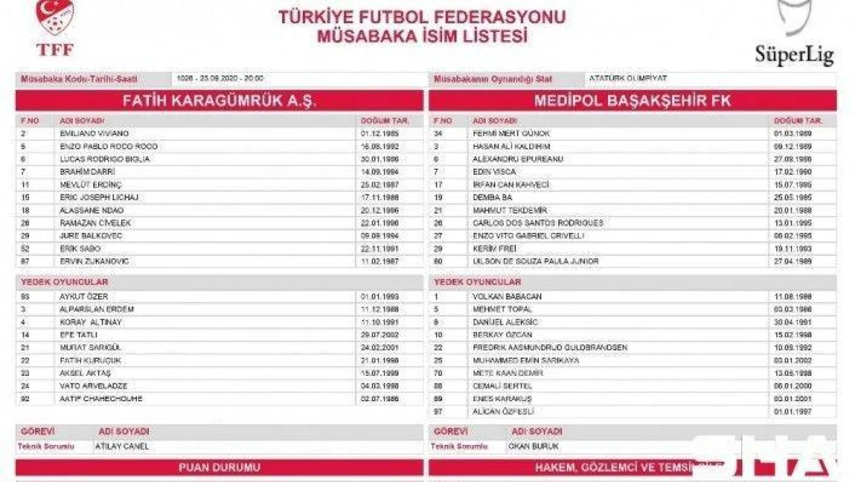 Başakşehir maçında Başakşehir listede yok!