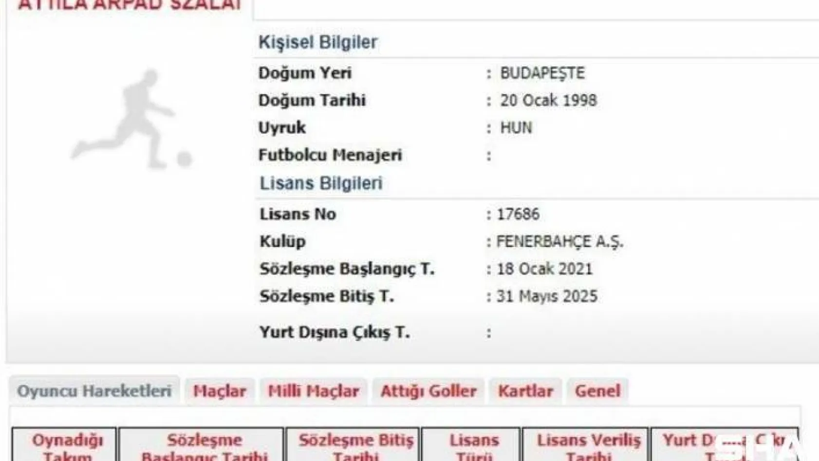 Fenerbahçe'de Szalai'nin lisansı çıktı