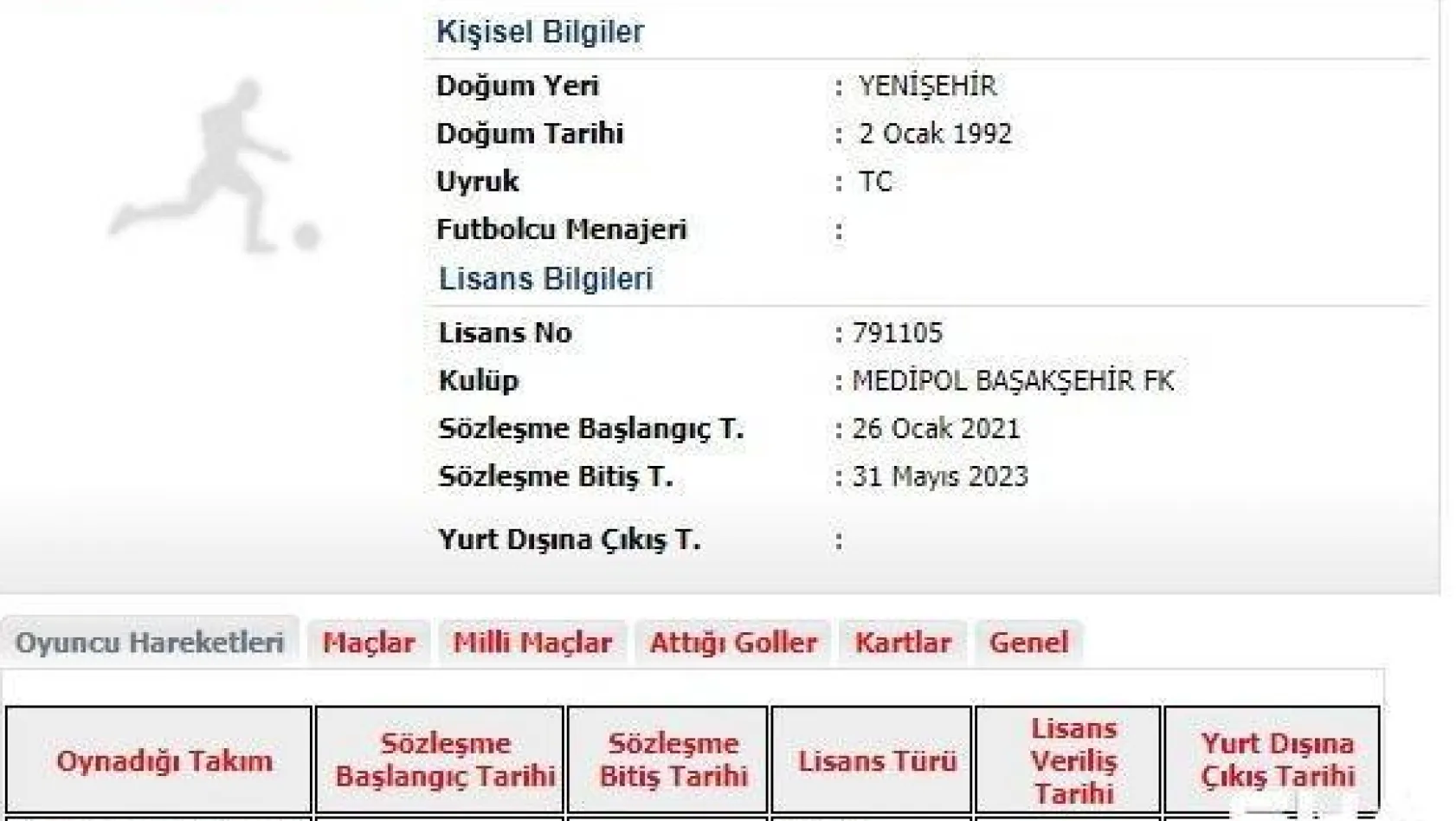 Medipol Başakşehir, yeni transferi Ömer Ali Şahiner'in lisansını çıkardı. Başarılı futbolcu, görev verilmesi halinde bu akşam Trabzonspor'a karşı forma giyebilecek.