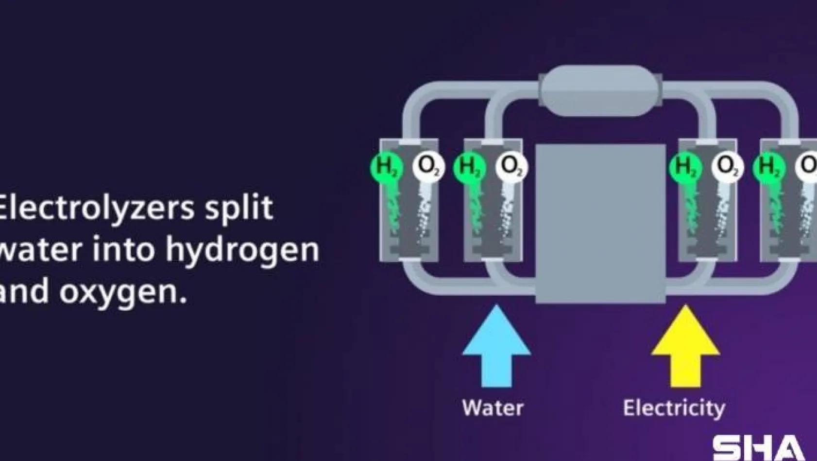 Siemens Energy ve Air Liquide güçlerini birleştiriyor