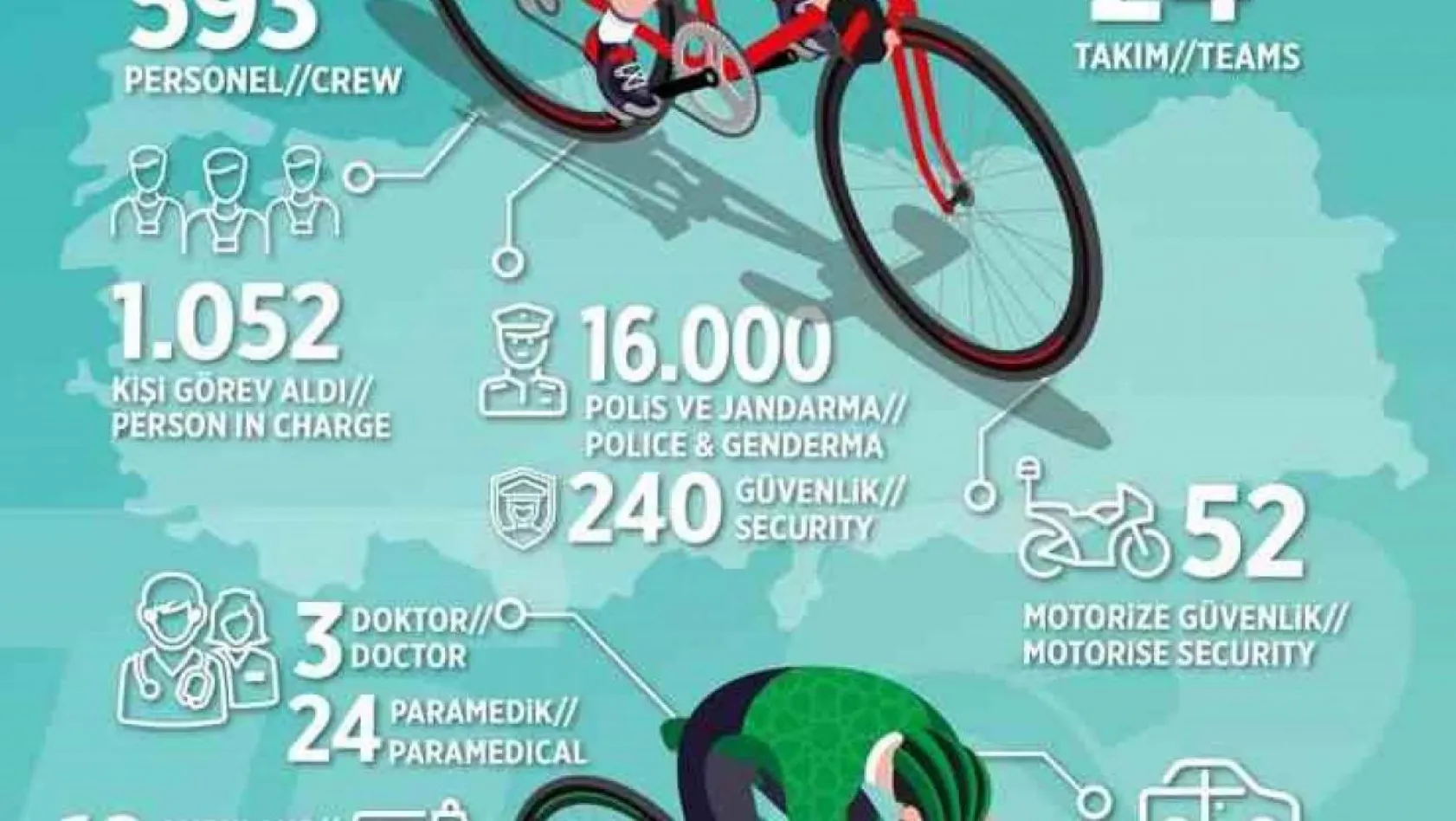 58. Cumhurbaşkanlığı Türkiye Bisiklet Turu, tüm dünyada izlendi
