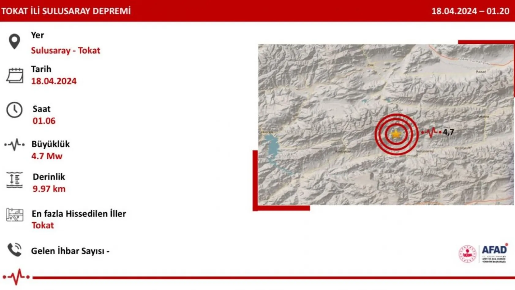 Bakan Yerlikaya: '(Tokat'ta deprem) An itibari ile olumsuz bir durum yoktur'
