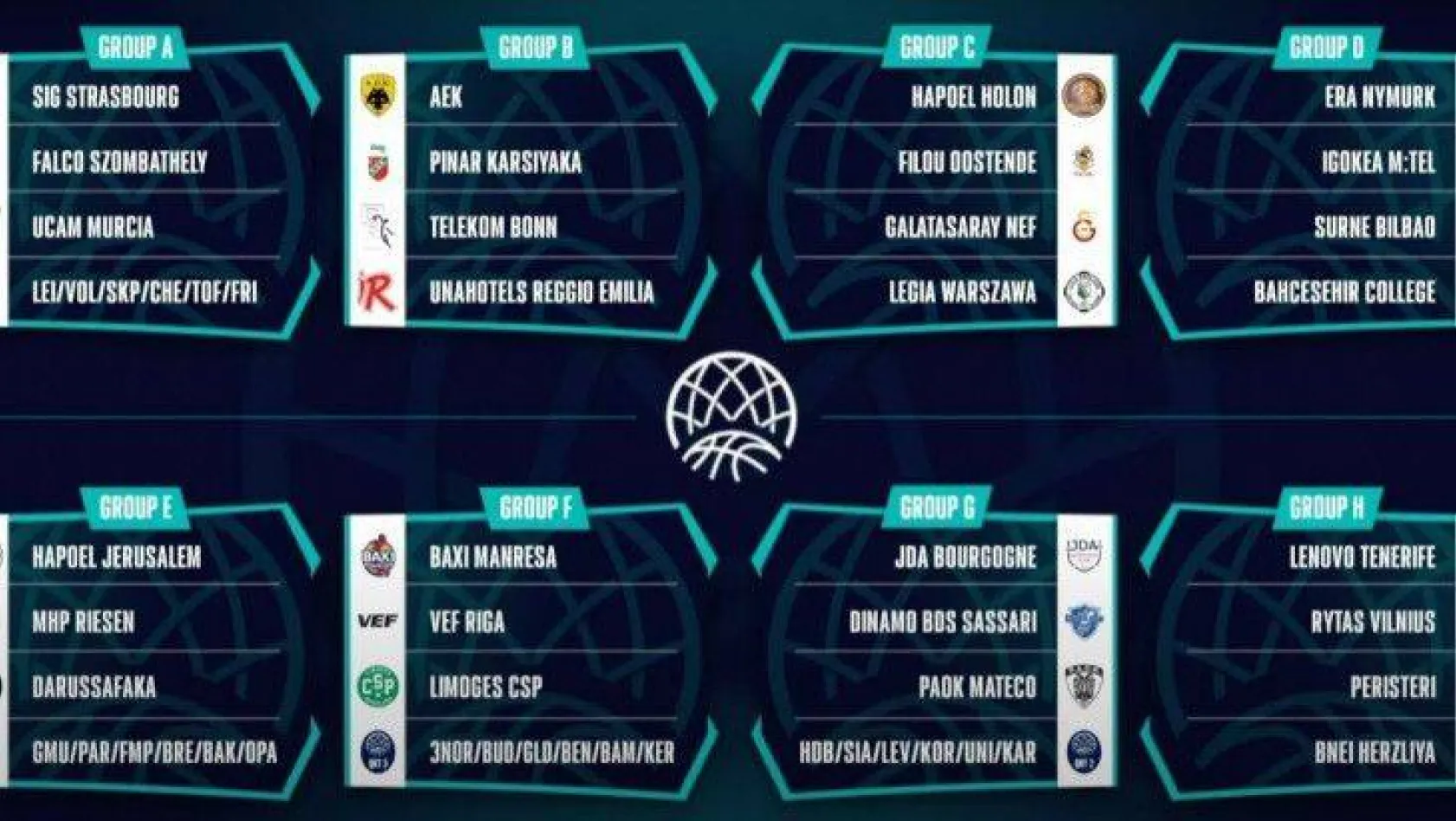 FIBA Basketbol Şampiyonlar Ligi'ndeki Türk takımlarının rakipleri belli oldu