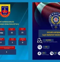 Silivri'de Güvenlik Uygulamaları Sürüyor