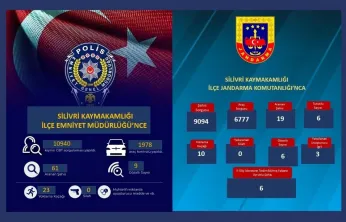 Emniyet ve Jandarmanın Rakamlarla Dikkat Çeken Bilançosu