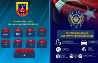 Silivri'de Bir Haftada Binlerce Kişi ve Araç Denetlendi