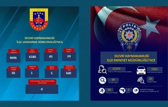 Silivri'de bir haftada suçlulara geçit yok