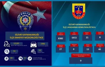 Silivri'de Güvenlik Kuvvetlerinden Yoğun Denetim