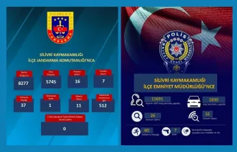Silivri'de Jandarma ve Emniyet'ten Huzur Denetimi
