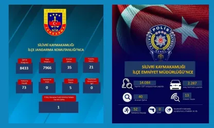 Silivri'de Güvenlik Uygulamaları Sürüyor