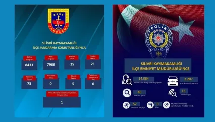 Silivri'de Güvenlik Uygulamaları Sürüyor