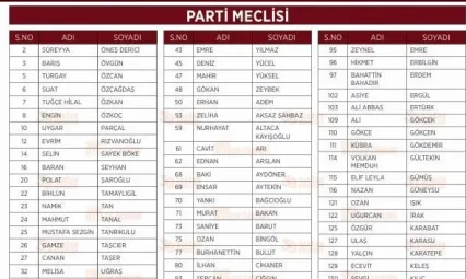 CHP lideri Özel'in anahtar listesi açıklandı