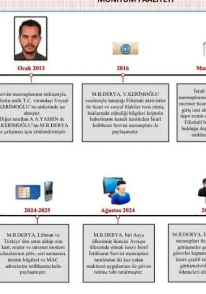 MİT'ten Mossad casusuna operasyon