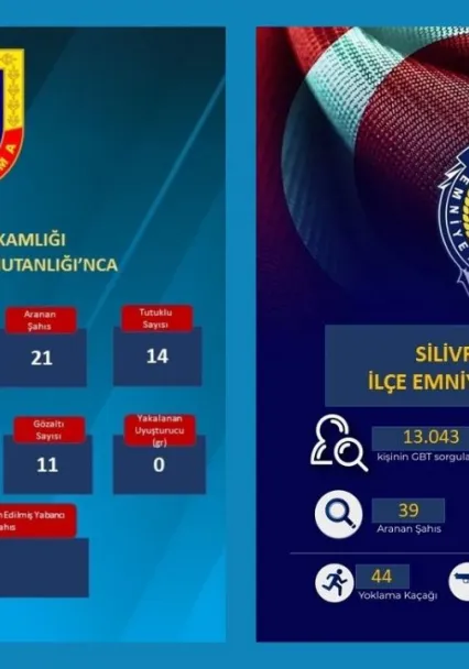 Silivri'de Güvenlik Denetimleri Aralıksız Sürüyor