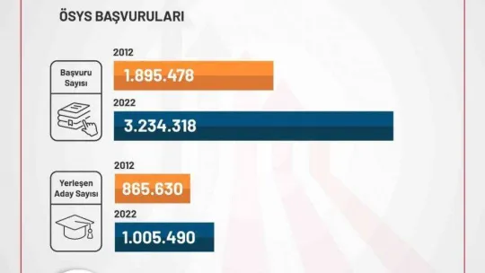 'Üniversite eğitimi, kadınların kazancını 1,7 kat artırıyor'