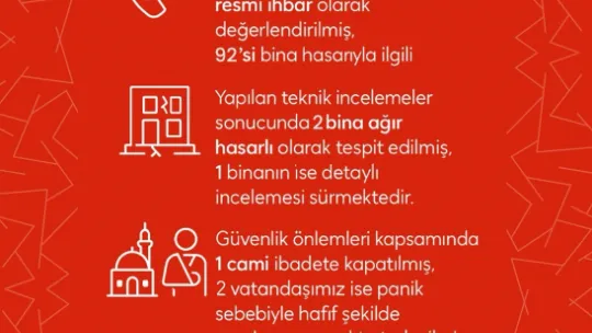 Silivri Belediyesi Deprem Sonrası Afet Planını Hızla Devreye Aldı