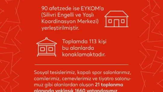 Silivri Belediyesi Deprem Sonrası Afet Planını Hızla Devreye Aldı