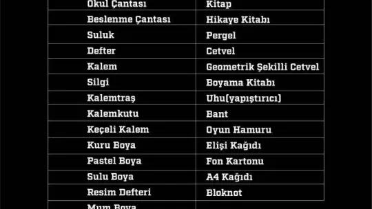 Kızılay bölgede ihtiyaç duyulan malzemelerin listesini yeniledi