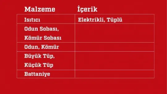 Kızılay bölgede ihtiyaç duyulan malzemelerin listesini yeniledi