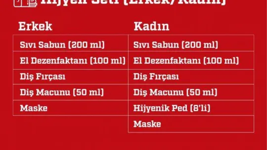 Kızılay bölgede ihtiyaç duyulan malzemelerin listesini yeniledi