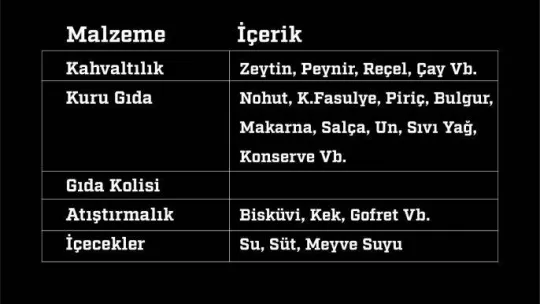 Kızılay bölgede ihtiyaç duyulan malzemelerin listesini yeniledi