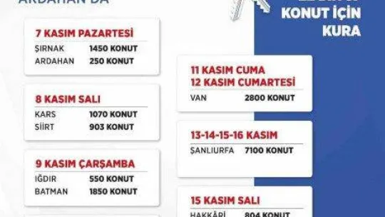 Bakan Kurum: '10 günde 12 ilde 22 bin 57 konutun kura çekimini tamamlayacağız'
