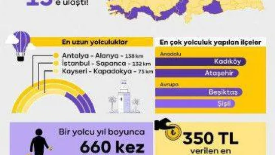 BiTaksi kullanan sürücüler, 5 üzerinden ortalama 4,86 puan aldı
