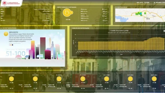 Bursa'da korkutan tablo