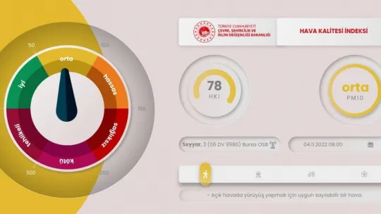 Bursa'da korkutan tablo