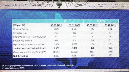 Fenerbahçe'nin borcu 6 milyar 537 milyon TL