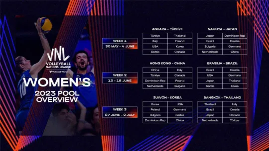 Filenin Sultanları'nın 2023 FIVB Voleybol Milletler Ligi'ndeki rakipleri beli oldu