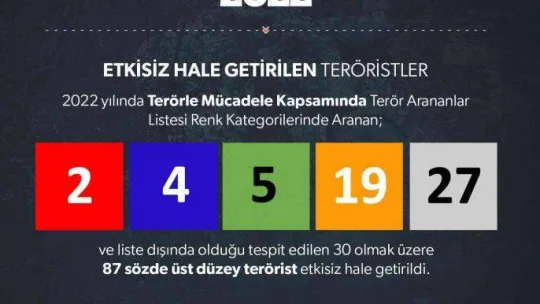 İçişleri Bakanı Soylu: 'Terörle mücadelemiz aman vermeden, temizleye temizleye devam'
