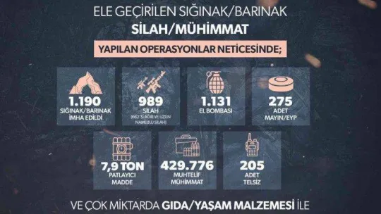 İçişleri Bakanı Soylu: 'Terörle mücadelemiz aman vermeden, temizleye temizleye devam'