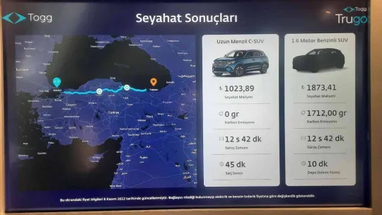 İstanbul'da AVM'de sergilenen Togg'a yoğun ilgi