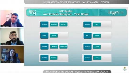 Nilüfer Belediyesi 'Çok Yüksek İnsani Gelişme'de 9. sırada