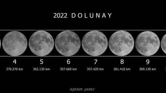 (Özel) Kendi yaptığı teleskopla güneş ve ayı yıl boyunca görüntülüyor