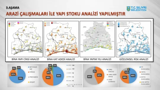 Silivri'de afetle mücadele için neler yapıldı? İşte o projeler