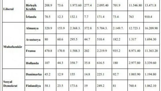 Rakamlarla Türkiye'de ve Avrupa'da 'kadın istihdamı'