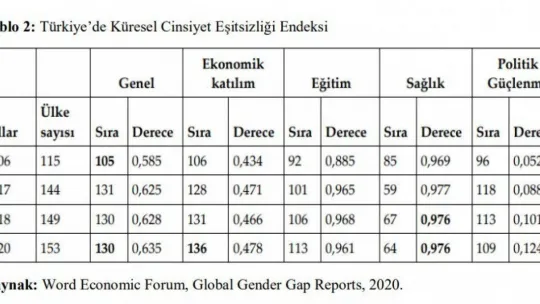 Rakamlarla Türkiye'de ve Avrupa'da 'kadın istihdamı'