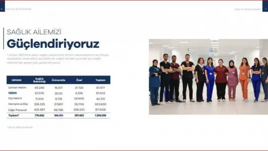 Sağlık personeli sayısı son 20 yılda 292 bin 919 arttı