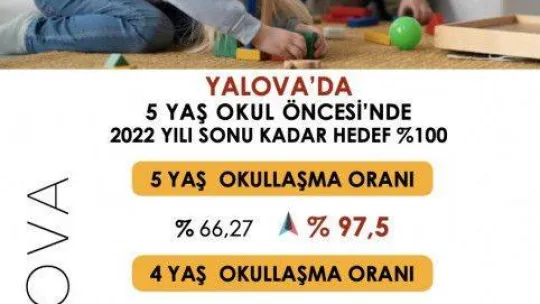 Yalova'ya yeni 5 anaokulu müjdesi