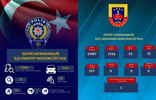 Jandarma ve Polis 'ten Sıkı Denetim: Aranan 85 Şahıs Yakalandı