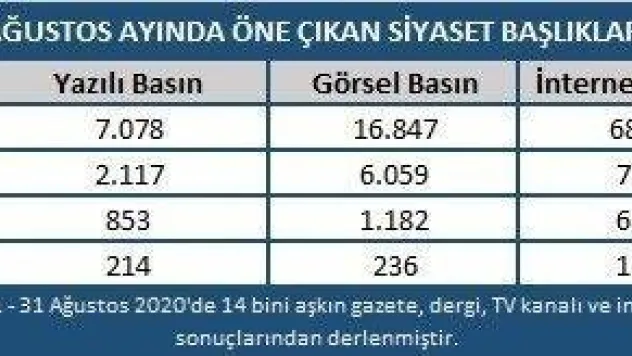 Ağustos ayının gündeminde kutlamalar vardı