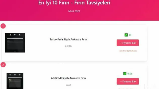 Fırınlarda Dip Köşe Temizliğin Sırları